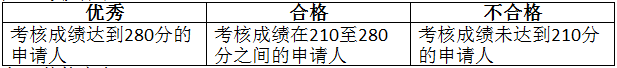 2018年北京交通大學(xué)軟件學(xué)院暑期夏令營活動及校內(nèi)選拔活動方案