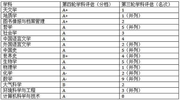 這所985高?！凹绷恕?，全球范圍高薪招募人才，能否重振雄風？