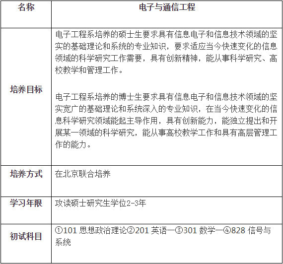 2019年清華大學(xué)電子與通信工程考研情況介紹