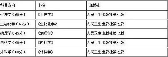 2019考研：如何查找參考書目？