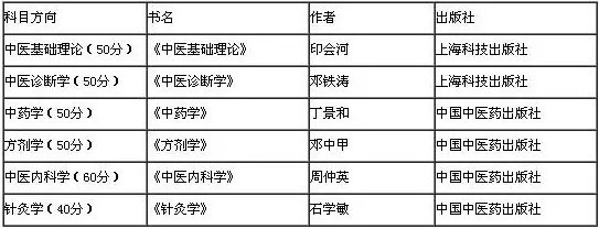 2019考研：如何查找參考書目？