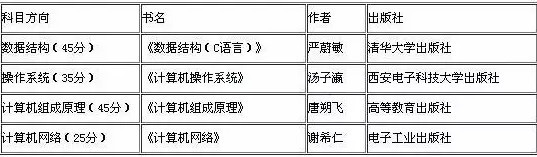 2019考研：如何查找參考書目？