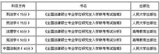 2019考研：如何查找參考書目？