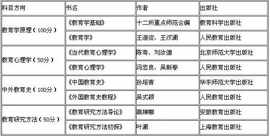 2019考研：如何查找參考書目？