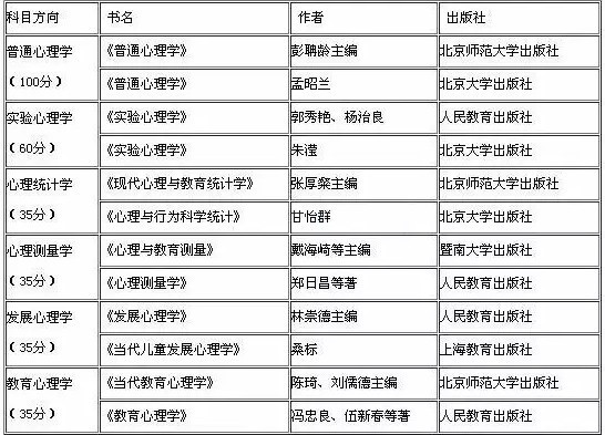 2019考研：如何查找參考書目？