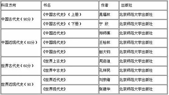 2019考研：如何查找參考書目？