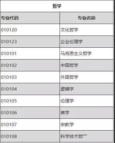 為你推薦，那些不考數(shù)學(xué)的考研專業(yè)