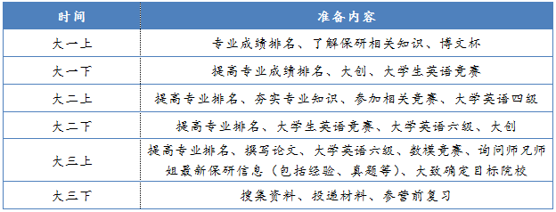 你知道保研夏令營與推免的區(qū)別嗎？