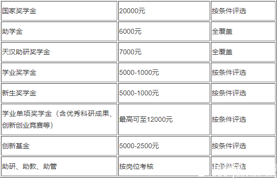 2019考研: 陜西理工大學(xué)2019年碩士研究生招生簡(jiǎn)章