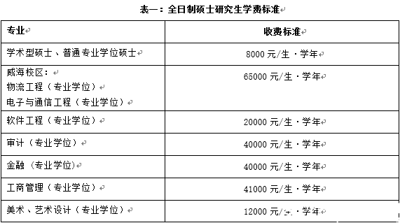 北京交通大學(xué)2017年碩士研究生招生簡章