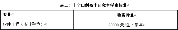 北京交通大學(xué)2017年碩士研究生招生簡章