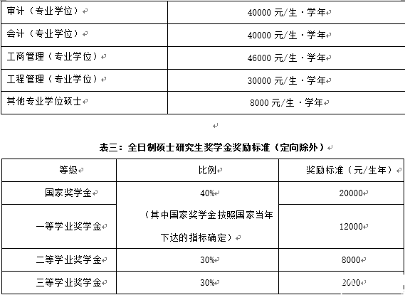 北京交通大學(xué)2017年碩士研究生招生簡章