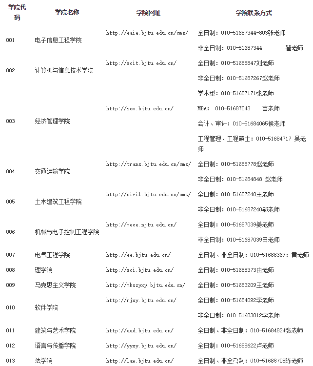 北京交通大學(xué)2018年碩士研究生招生簡(jiǎn)章