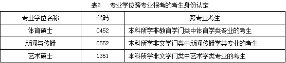 2017北體大碩士招生簡章