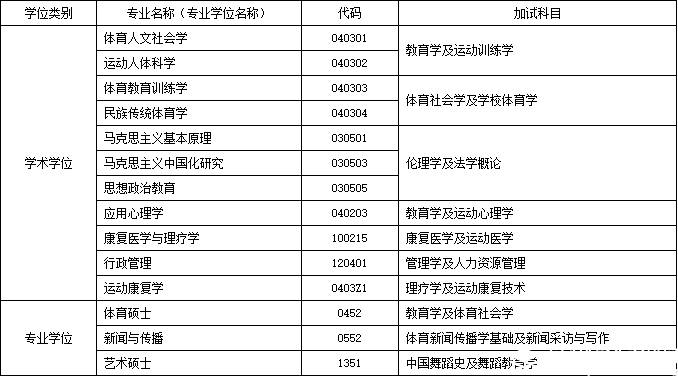 2017北體大碩士招生簡章