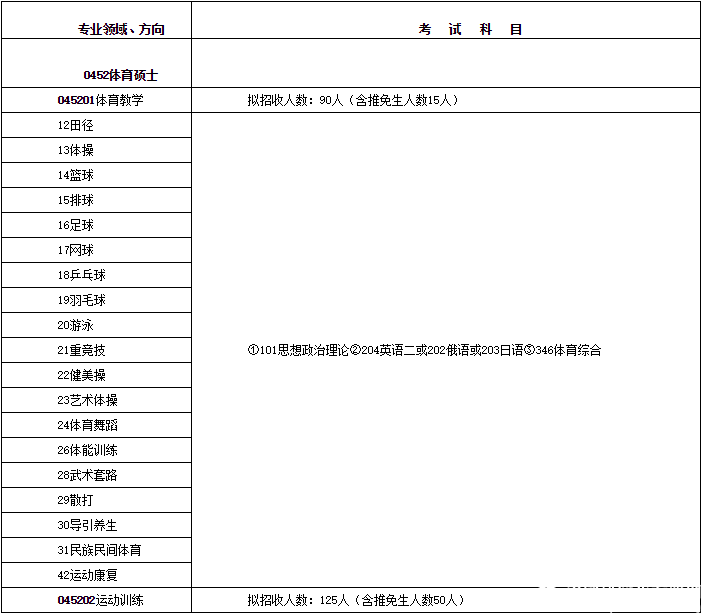 2017北體大碩士招生簡章