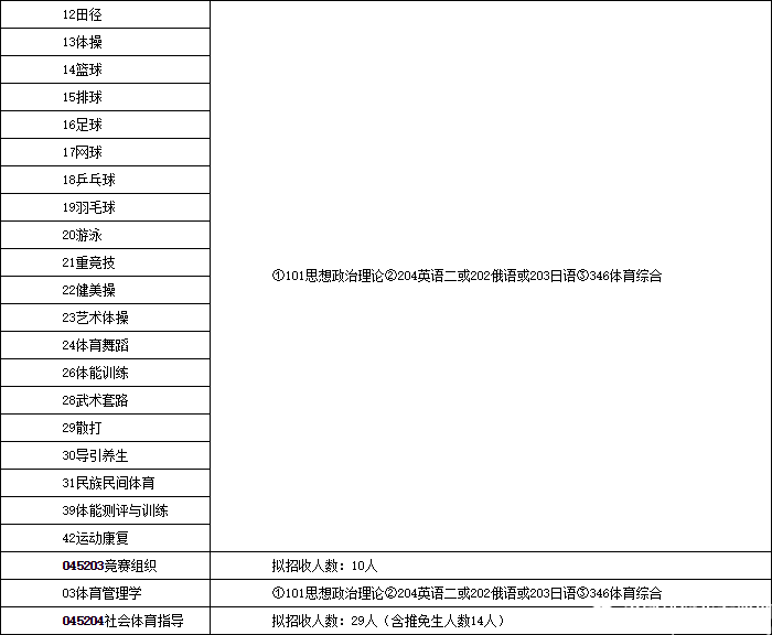 2017北體大碩士招生簡章