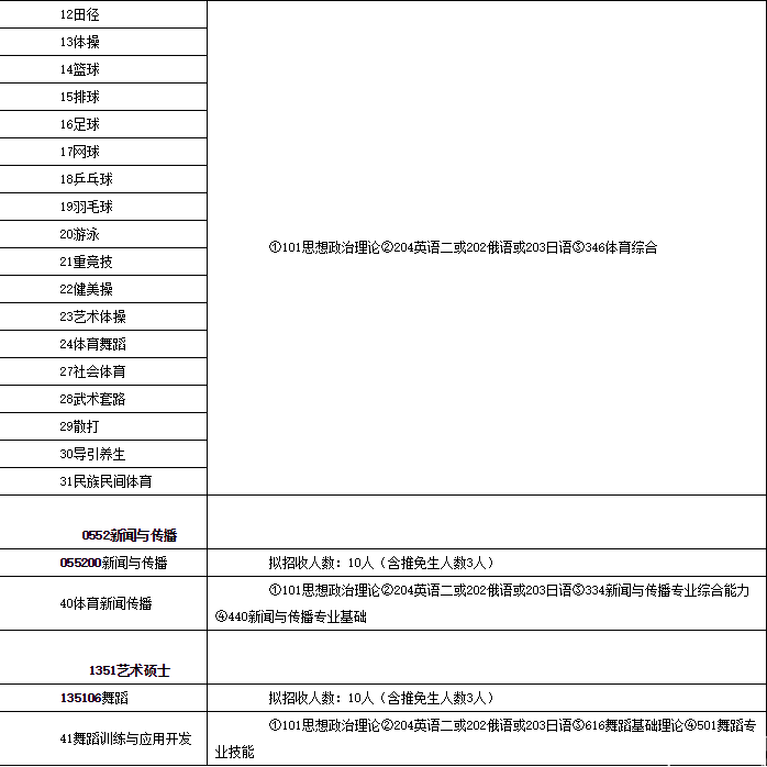 2017北體大碩士招生簡章