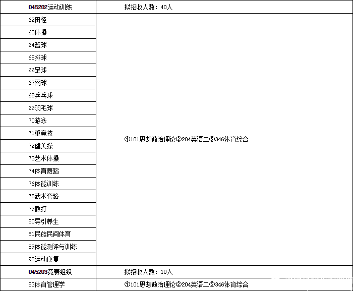 2017北體大碩士招生簡章