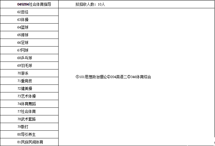 2017北體大碩士招生簡章