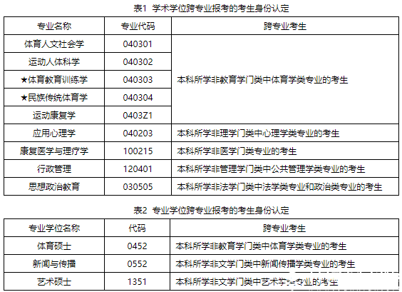 2016北體大碩士研究生招生簡(jiǎn)章