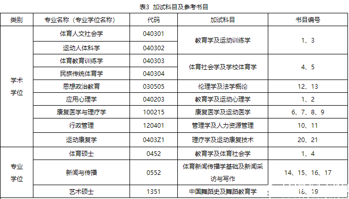 2016北體大碩士研究生招生簡(jiǎn)章