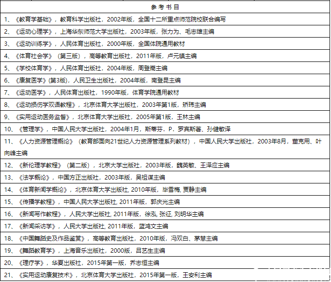 2016北體大碩士研究生招生簡(jiǎn)章