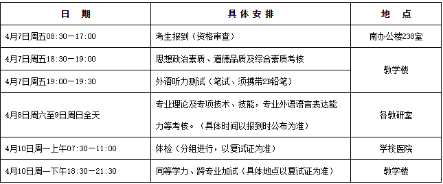 2017北體大碩士復(fù)試分?jǐn)?shù)線