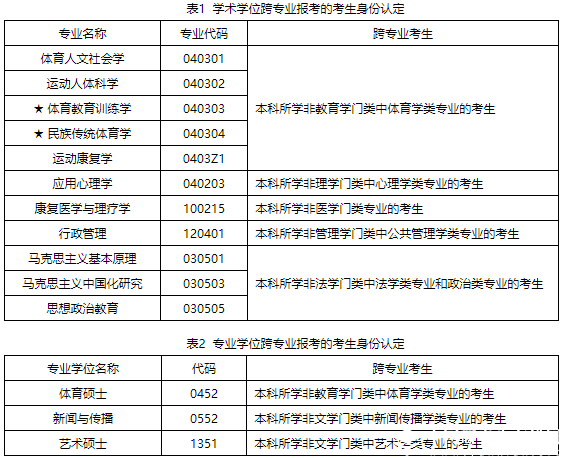 2018北體大碩士研究生招生簡(jiǎn)章