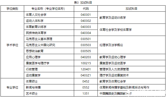 2018北體大碩士研究生招生簡(jiǎn)章