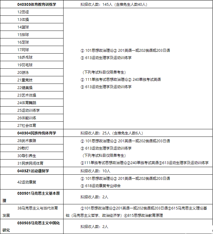 2018北體大碩士研究生招生簡(jiǎn)章