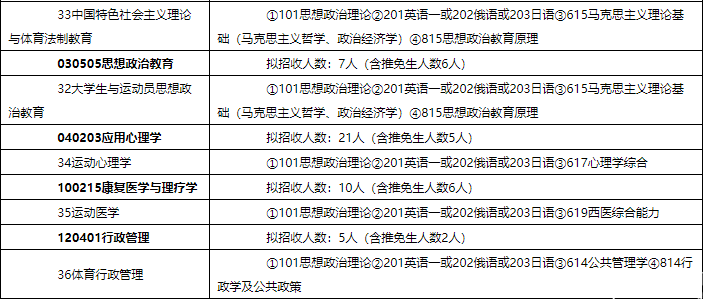 2018北體大碩士研究生招生簡(jiǎn)章