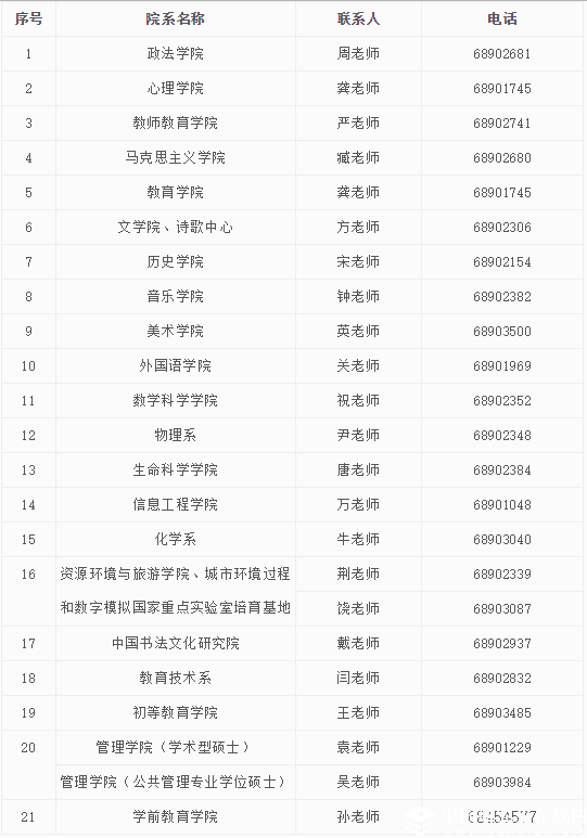 首都師范大學2018年招收攻讀碩士學位研究生招生簡章