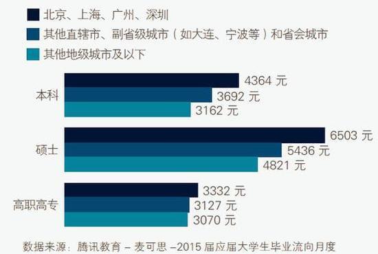 2019考研：研究生讀與不讀的區(qū)別到底是什么？