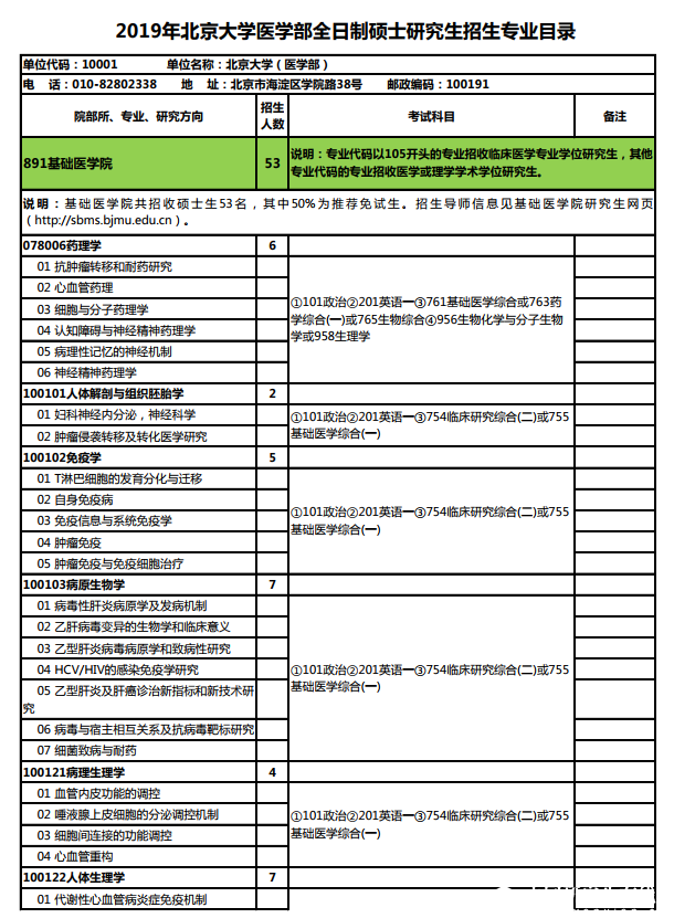 2019年北京大學(xué)醫(yī)學(xué)部全日制碩士研究生招生專業(yè)目錄