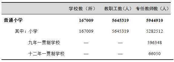 2017年全國(guó)教育事業(yè)發(fā)展統(tǒng)計(jì)公報(bào)