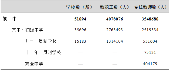 2017年全國(guó)教育事業(yè)發(fā)展統(tǒng)計(jì)公報(bào)