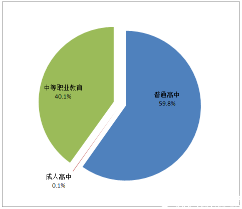 2017年全國(guó)教育事業(yè)發(fā)展統(tǒng)計(jì)公報(bào)