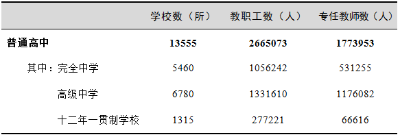 2017年全國(guó)教育事業(yè)發(fā)展統(tǒng)計(jì)公報(bào)