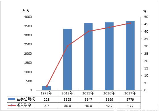 2017年全國(guó)教育事業(yè)發(fā)展統(tǒng)計(jì)公報(bào)