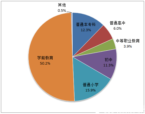 2017年全國(guó)教育事業(yè)發(fā)展統(tǒng)計(jì)公報(bào)