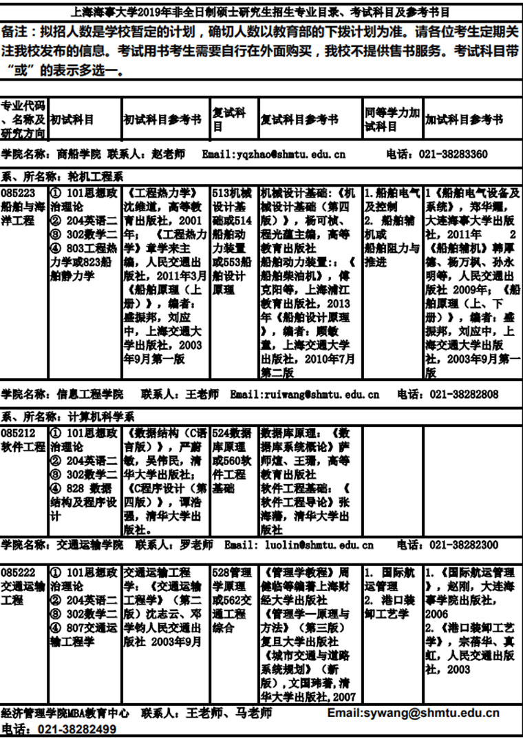 上海海事大學(xué)2019年非全日制碩士研究生招生專業(yè)目錄、考試科目及參考書目