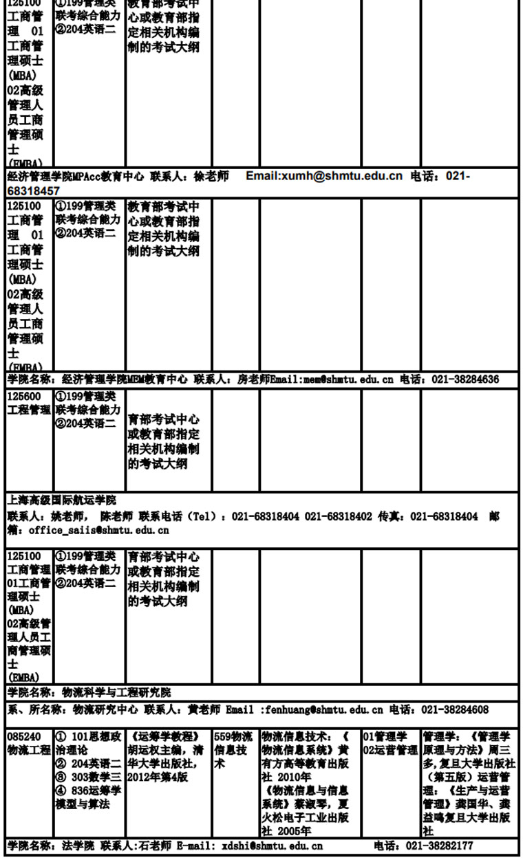 上海海事大學(xué)2019年非全日制碩士研究生招生專業(yè)目錄、考試科目及參考書目