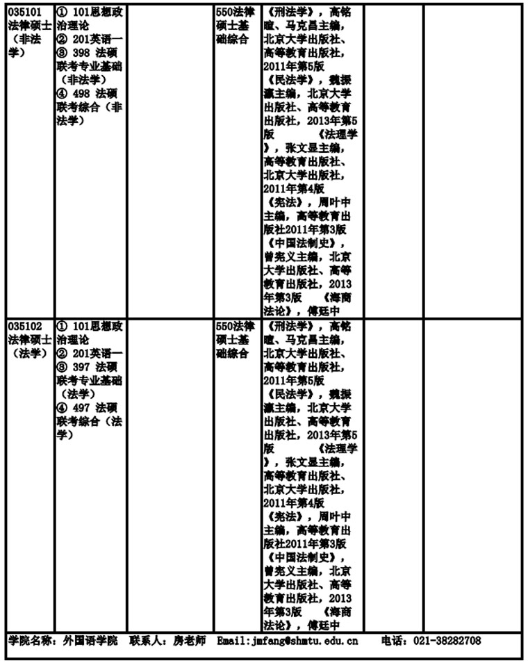 上海海事大學(xué)2019年非全日制碩士研究生招生專業(yè)目錄、考試科目及參考書目