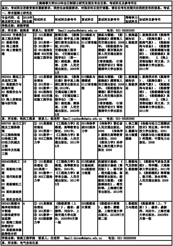 上海海事大學(xué)2019年全日制碩士研究生招生專業(yè)目錄、考試科目及參考書目