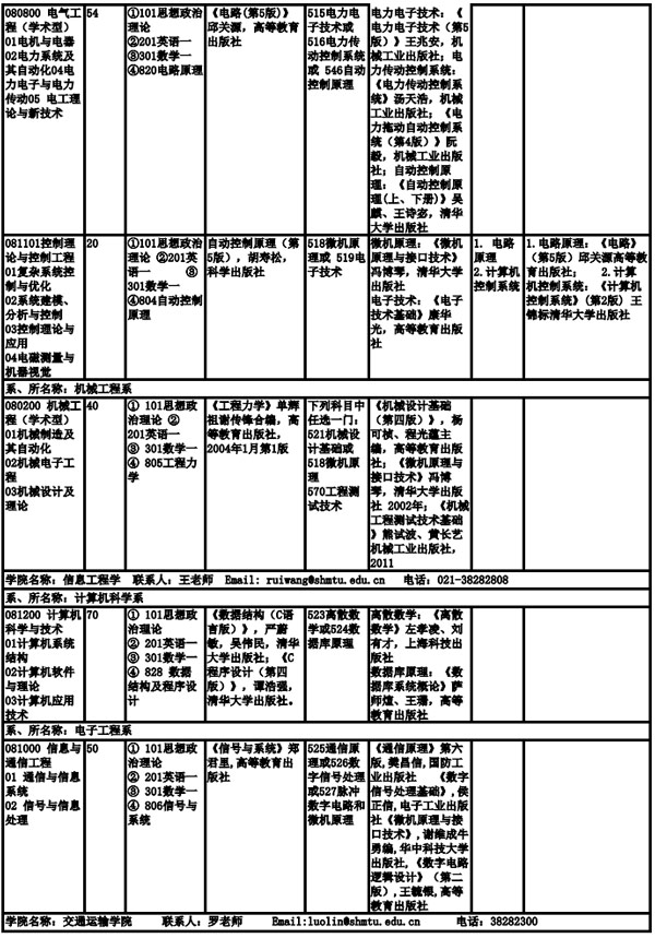 上海海事大學(xué)2019年全日制碩士研究生招生專業(yè)目錄、考試科目及參考書目