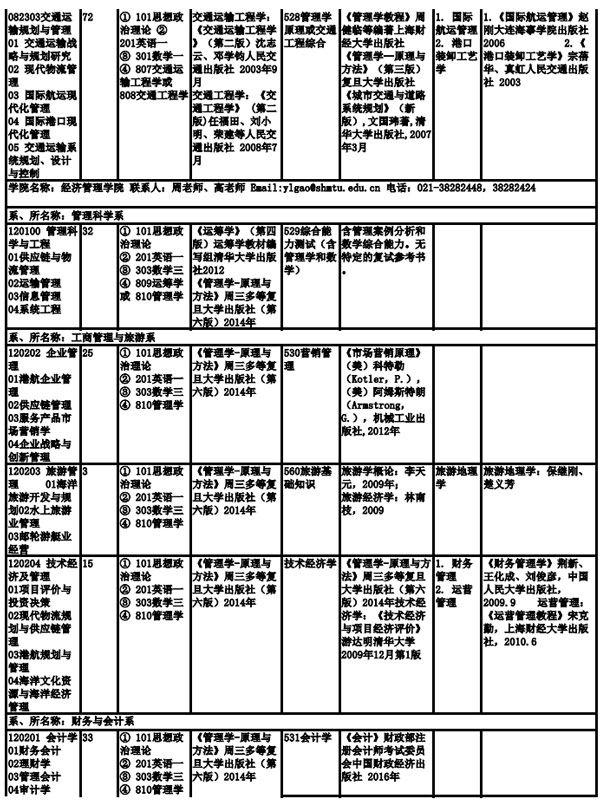 上海海事大學(xué)2019年全日制碩士研究生招生專業(yè)目錄、考試科目及參考書目