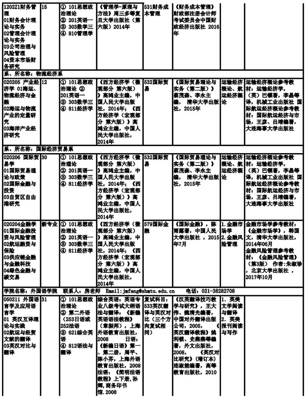 上海海事大學(xué)2019年全日制碩士研究生招生專業(yè)目錄、考試科目及參考書目