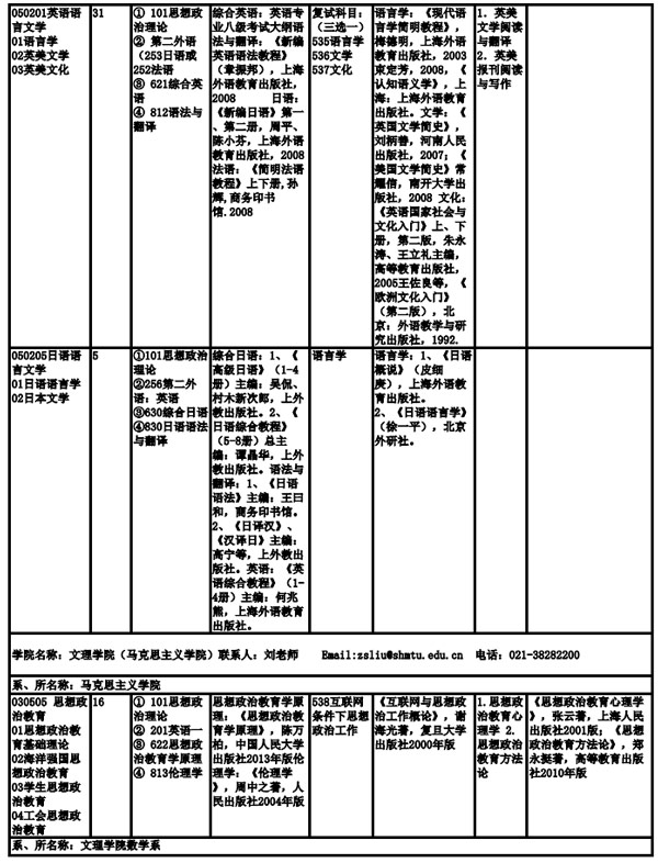 上海海事大學(xué)2019年全日制碩士研究生招生專業(yè)目錄、考試科目及參考書目