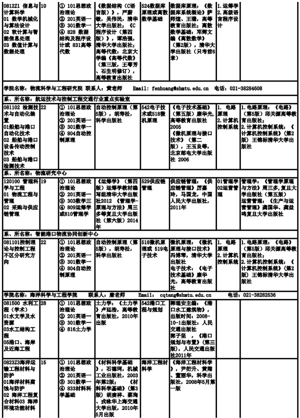 上海海事大學(xué)2019年全日制碩士研究生招生專業(yè)目錄、考試科目及參考書目